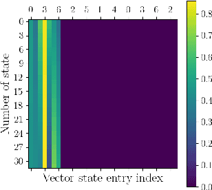 Figure 3 for Enhancing Path Planning Performance through Image Representation Learning of High-Dimensional Configuration Spaces