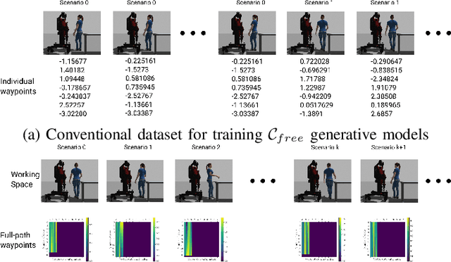 Figure 4 for Enhancing Path Planning Performance through Image Representation Learning of High-Dimensional Configuration Spaces