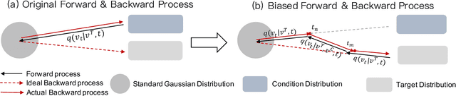 Figure 4 for UniVG: Towards UNIfied-modal Video Generation