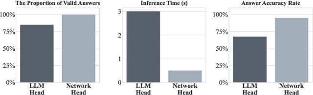 Figure 3 for HFL-FlowLLM: Large Language Models for Network Traffic Flow Classification in Heterogeneous Federated Learning