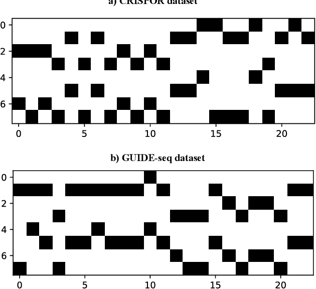Figure 4 for BayTTA: Uncertainty-aware medical image classification with optimized test-time augmentation using Bayesian model averaging