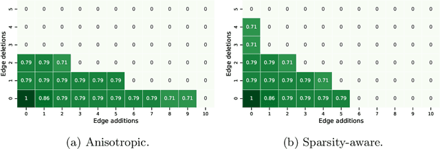 Figure 4 for Structure-Aware Robustness Certificates for Graph Classification