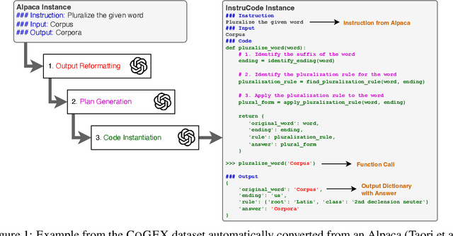 Figure 1 for Learning to Reason via Program Generation, Emulation, and Search