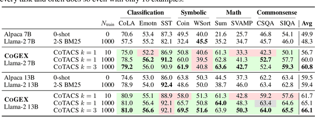 Figure 2 for Learning to Reason via Program Generation, Emulation, and Search