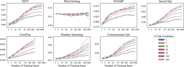 Figure 4 for Learning to Reason via Program Generation, Emulation, and Search