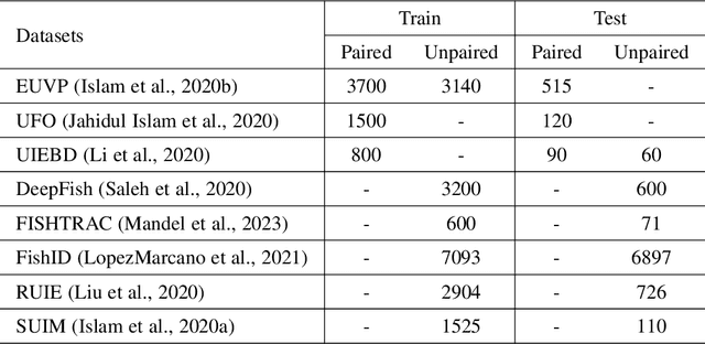Figure 2 for Adaptive Uncertainty Distribution in Deep Learning for Unsupervised Underwater Image Enhancement