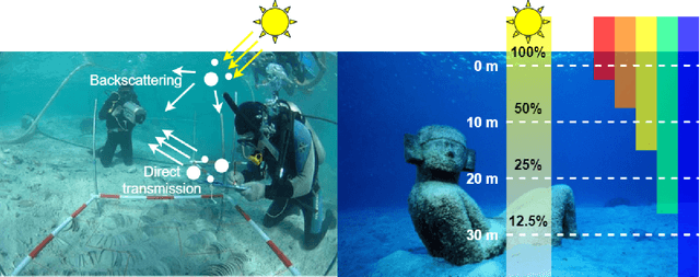 Figure 1 for Adaptive Uncertainty Distribution in Deep Learning for Unsupervised Underwater Image Enhancement