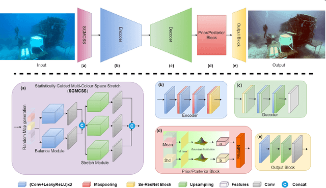 Figure 3 for Adaptive Uncertainty Distribution in Deep Learning for Unsupervised Underwater Image Enhancement