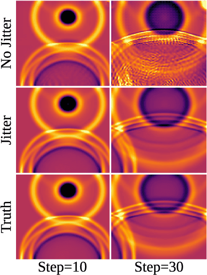 Figure 3 for Walrus: A Cross-Domain Foundation Model for Continuum Dynamics