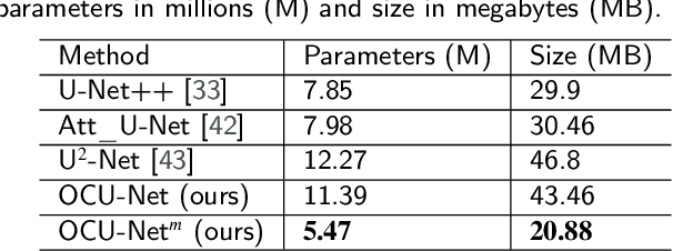 Figure 4 for OCU-Net: A Novel U-Net Architecture for Enhanced Oral Cancer Segmentation