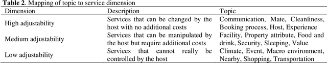 Figure 3 for Multidimensional Service Quality Scoring System