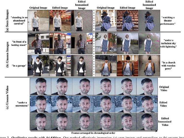 Figure 4 for Optimization-Free Image Immunization Against Diffusion-Based Editing