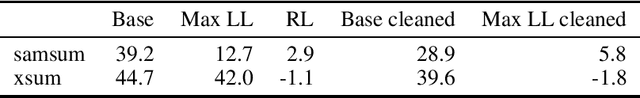 Figure 1 for Reinforcement Learning without Human Feedback for Last Mile Fine-Tuning of Large Language Models