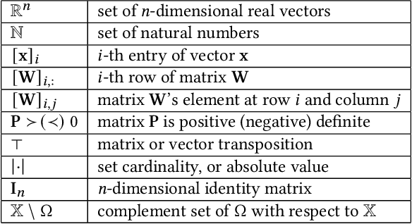 Figure 2 for Physics-model-guided Worst-case Sampling for Safe Reinforcement Learning