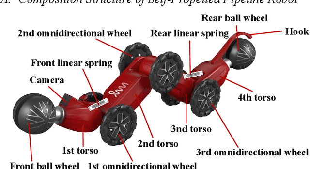 Figure 1 for Research on Dead Reckoning Algorithm for Self-Propelled Pipeline Robots in Three-Dimensional Complex Pipelines