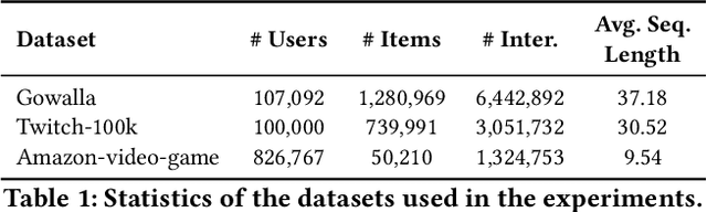 Figure 2 for TTT4Rec: A Test-Time Training Approach for Rapid Adaption in Sequential Recommendation