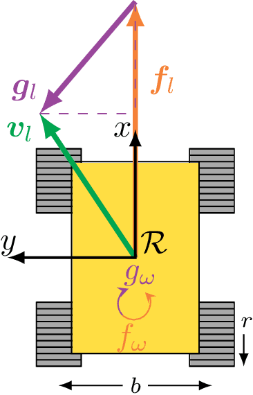 Figure 3 for Comparing Motion Distortion Between Vehicle Field Deployments
