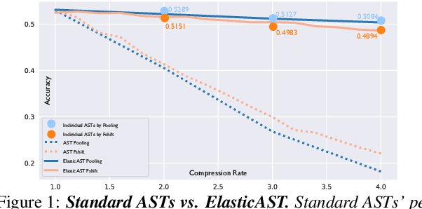 Figure 1 for ElasticAST: An Audio Spectrogram Transformer for All Length and Resolutions