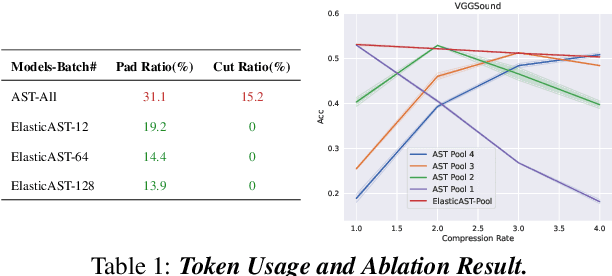 Figure 2 for ElasticAST: An Audio Spectrogram Transformer for All Length and Resolutions