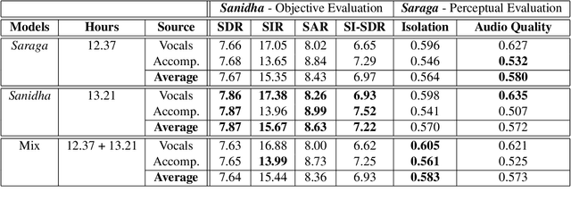 Figure 4 for Sanidha: A Studio Quality Multi-Modal Dataset for Carnatic Music
