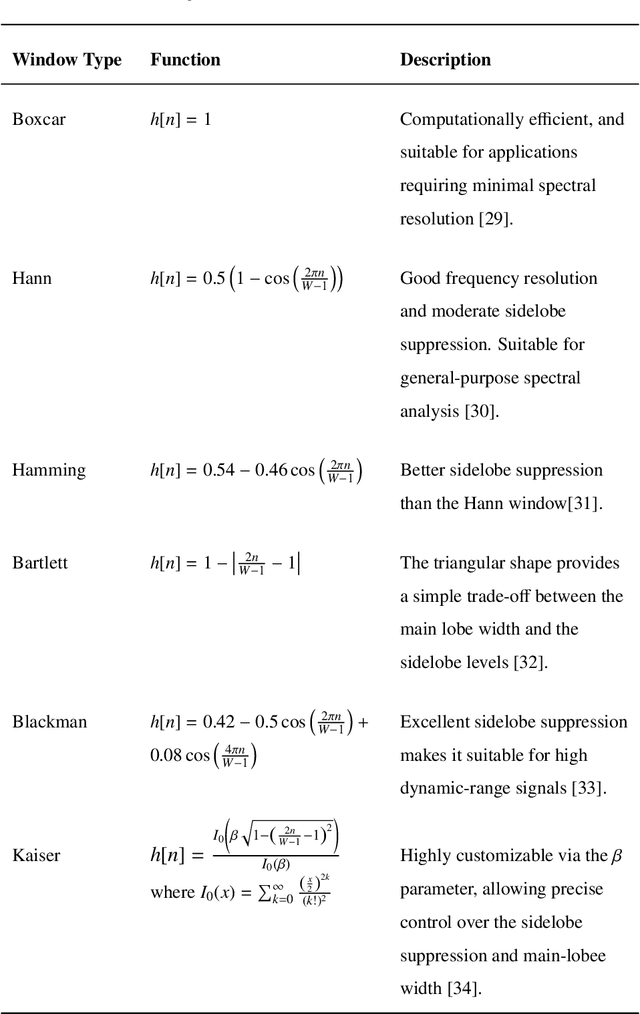 Figure 2 for Introducing the Short-Time Fourier Kolmogorov Arnold Network: A Dynamic Graph CNN Approach for Tree Species Classification in 3D Point Clouds