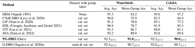 Figure 2 for Distributionally Robust Optimization with Probabilistic Group
