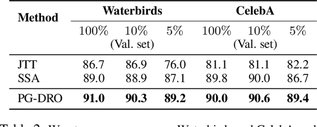 Figure 3 for Distributionally Robust Optimization with Probabilistic Group