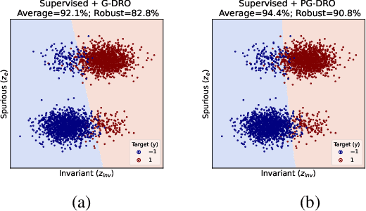 Figure 4 for Distributionally Robust Optimization with Probabilistic Group