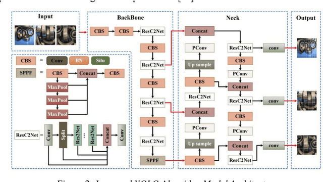 Figure 3 for Detecting and Classifying Defective Products in Images Using YOLO