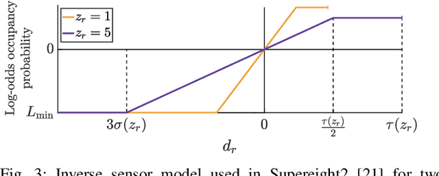 Figure 3 for Tightly-Coupled LiDAR-Visual-Inertial SLAM and Large-Scale Volumetric Occupancy Mapping