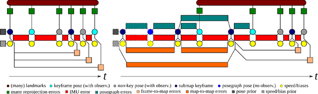 Figure 4 for Tightly-Coupled LiDAR-Visual-Inertial SLAM and Large-Scale Volumetric Occupancy Mapping