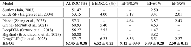 Figure 3 for KGOT: Unified Knowledge Graph and Optimal Transport Pseudo-Labeling for Molecule-Protein Interaction Prediction