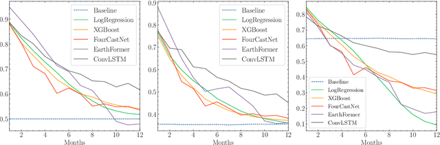 Figure 4 for Long-term drought prediction using deep neural networks based on geospatial weather data