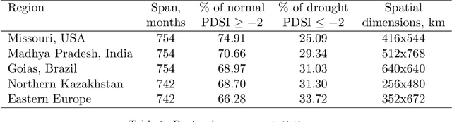 Figure 2 for Long-term drought prediction using deep neural networks based on geospatial weather data