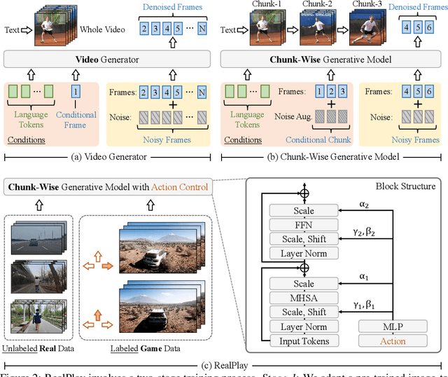 Figure 2 for From Virtual Games to Real-World Play