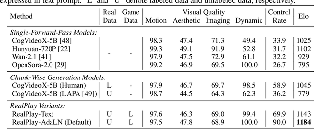 Figure 1 for From Virtual Games to Real-World Play