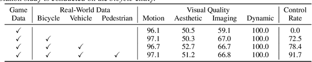 Figure 4 for From Virtual Games to Real-World Play