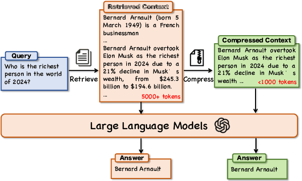 Figure 1 for AttentionRAG: Attention-Guided Context Pruning in Retrieval-Augmented Generation