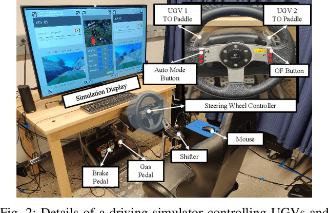 Figure 2 for Training Human-Robot Teams by Improving Transparency Through a Virtual Spectator Interface