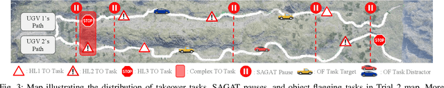Figure 3 for Training Human-Robot Teams by Improving Transparency Through a Virtual Spectator Interface
