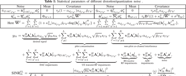 Figure 2 for Hardware-Aware Pilot Decontamination Precoding for Multi-cell mMIMO Systems With Rician Fading