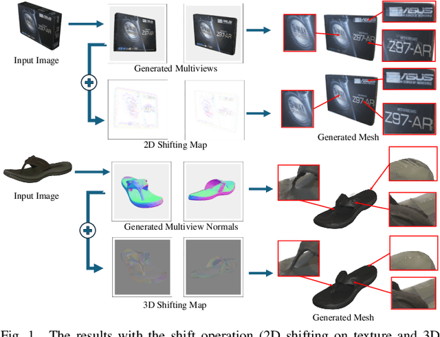 Figure 1 for LSS3D: Learnable Spatial Shifting for Consistent and High-Quality 3D Generation from Single-Image