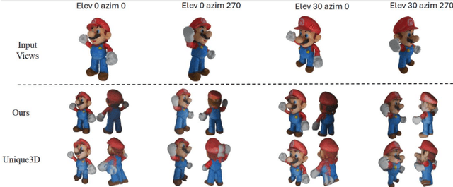 Figure 4 for LSS3D: Learnable Spatial Shifting for Consistent and High-Quality 3D Generation from Single-Image