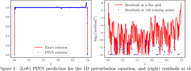 Figure 1 for Self-adaptive weighting and sampling for physics-informed neural networks