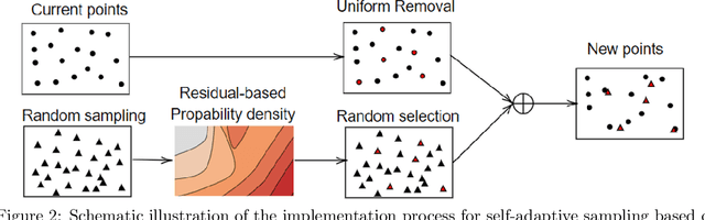 Figure 3 for Self-adaptive weighting and sampling for physics-informed neural networks