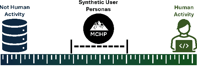 Figure 1 for PHASE: Passive Human Activity Simulation Evaluation