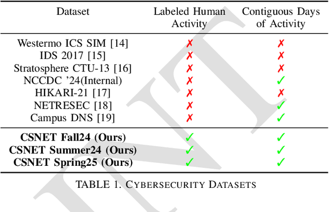 Figure 2 for PHASE: Passive Human Activity Simulation Evaluation