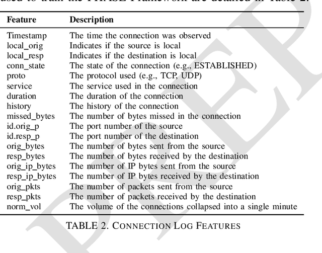 Figure 4 for PHASE: Passive Human Activity Simulation Evaluation
