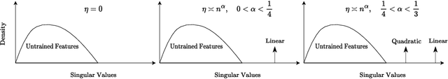 Figure 1 for A Theory of Non-Linear Feature Learning with One Gradient Step in Two-Layer Neural Networks