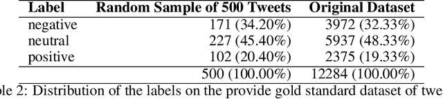 Figure 3 for Evaluation is all you need. Prompting Generative Large Language Models for Annotation Tasks in the Social Sciences. A Primer using Open Models
